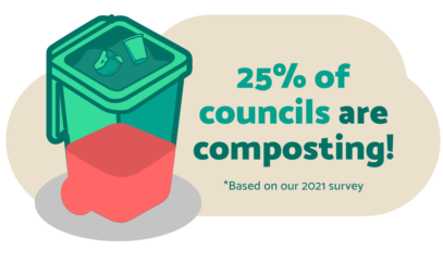 25% of councils are now composting in Australia